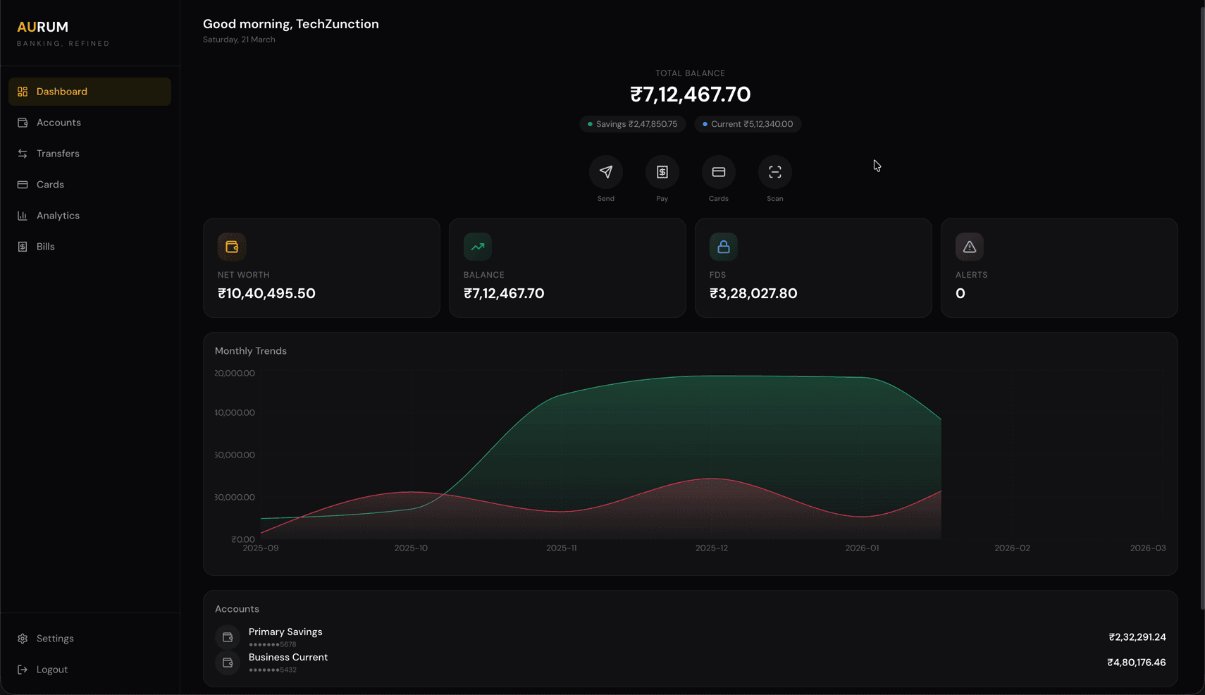 Aurum dashboard — total balance Rs 7,12,467, quick actions, monthly trends chart, accounts list, and recent transactions