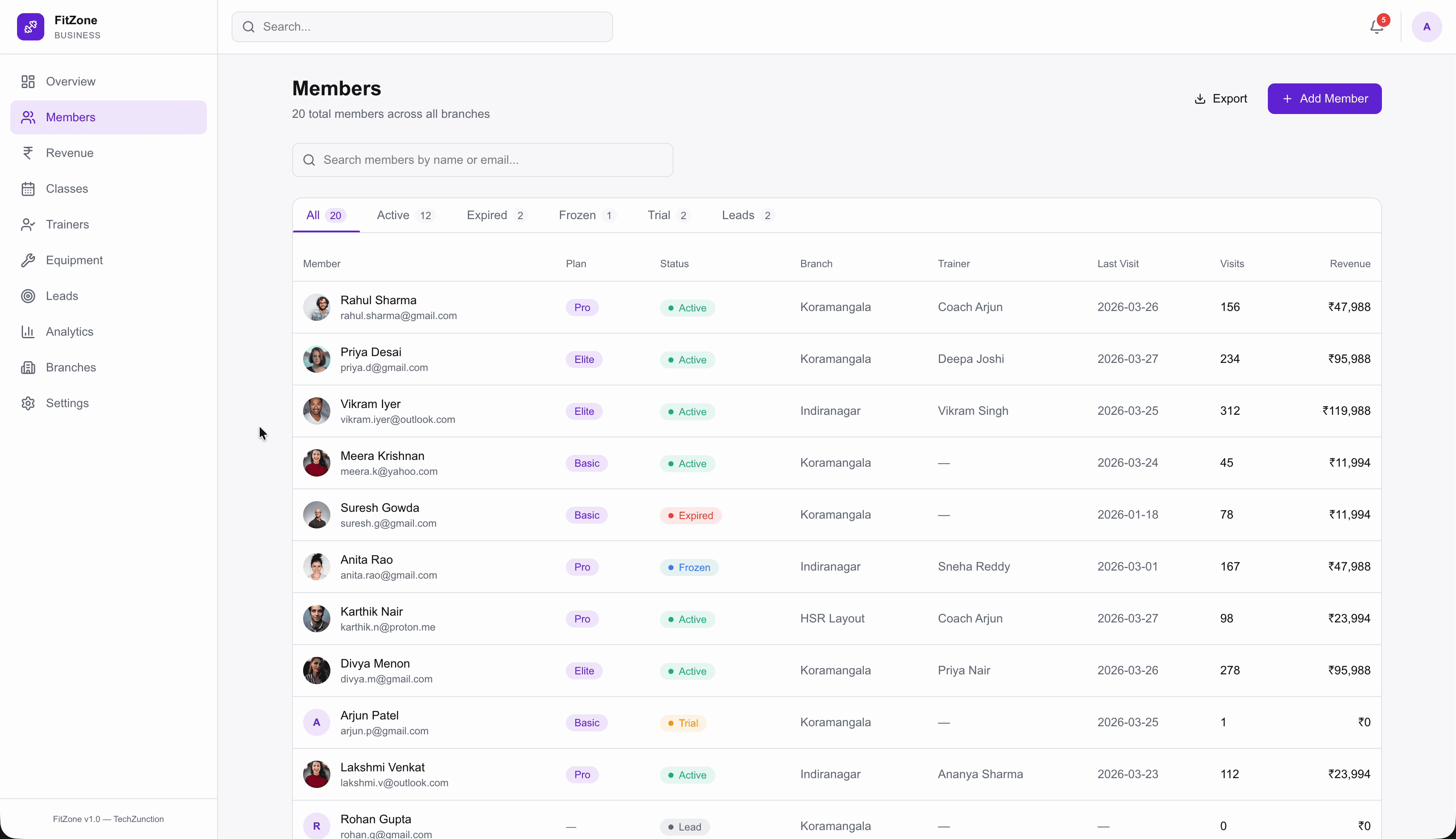 FitZone business members — member list with plans, status, trainer, visits, and revenue