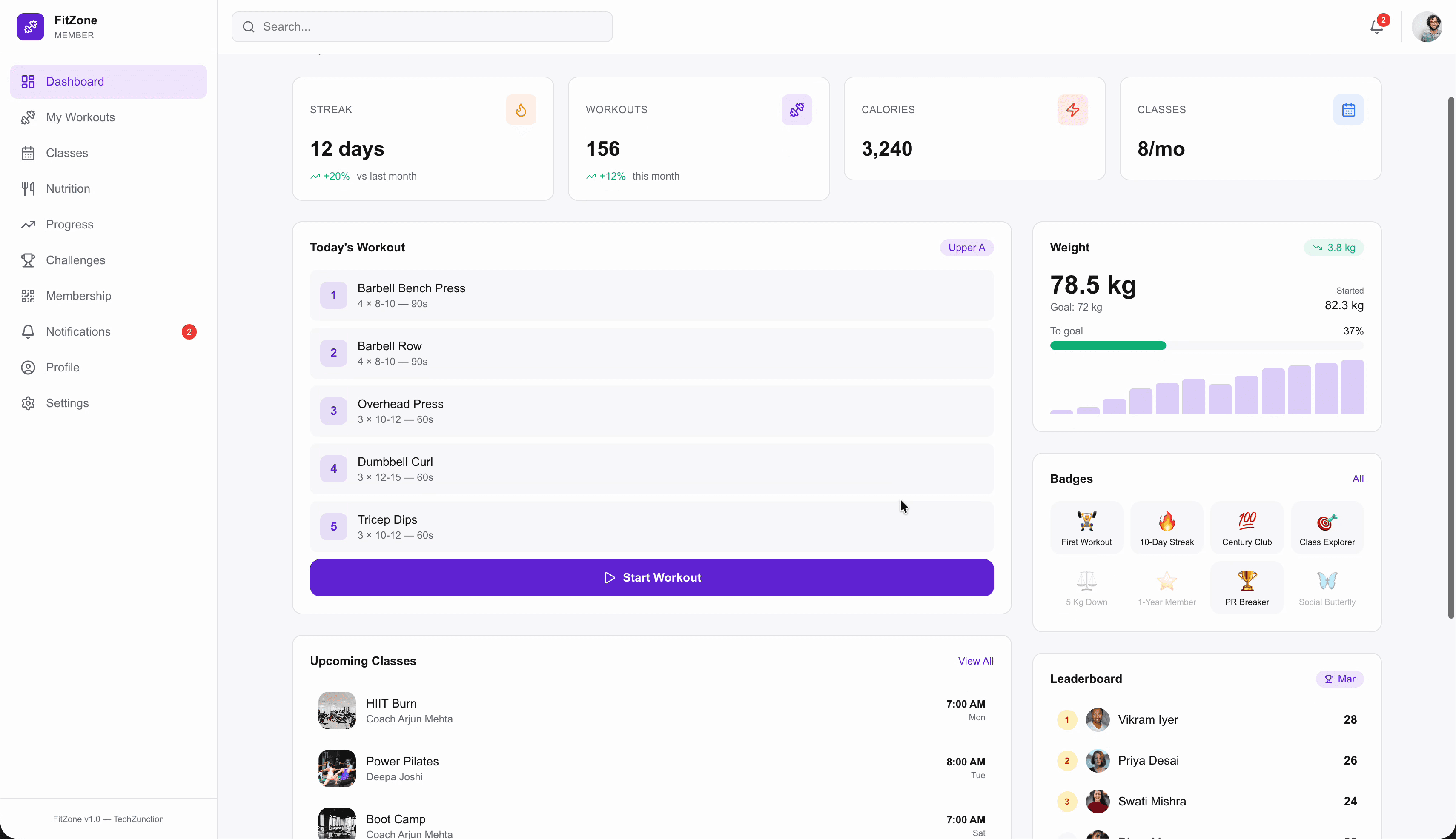 FitZone member dashboard — streak, workouts, calories, upcoming classes, weight tracker, and leaderboard