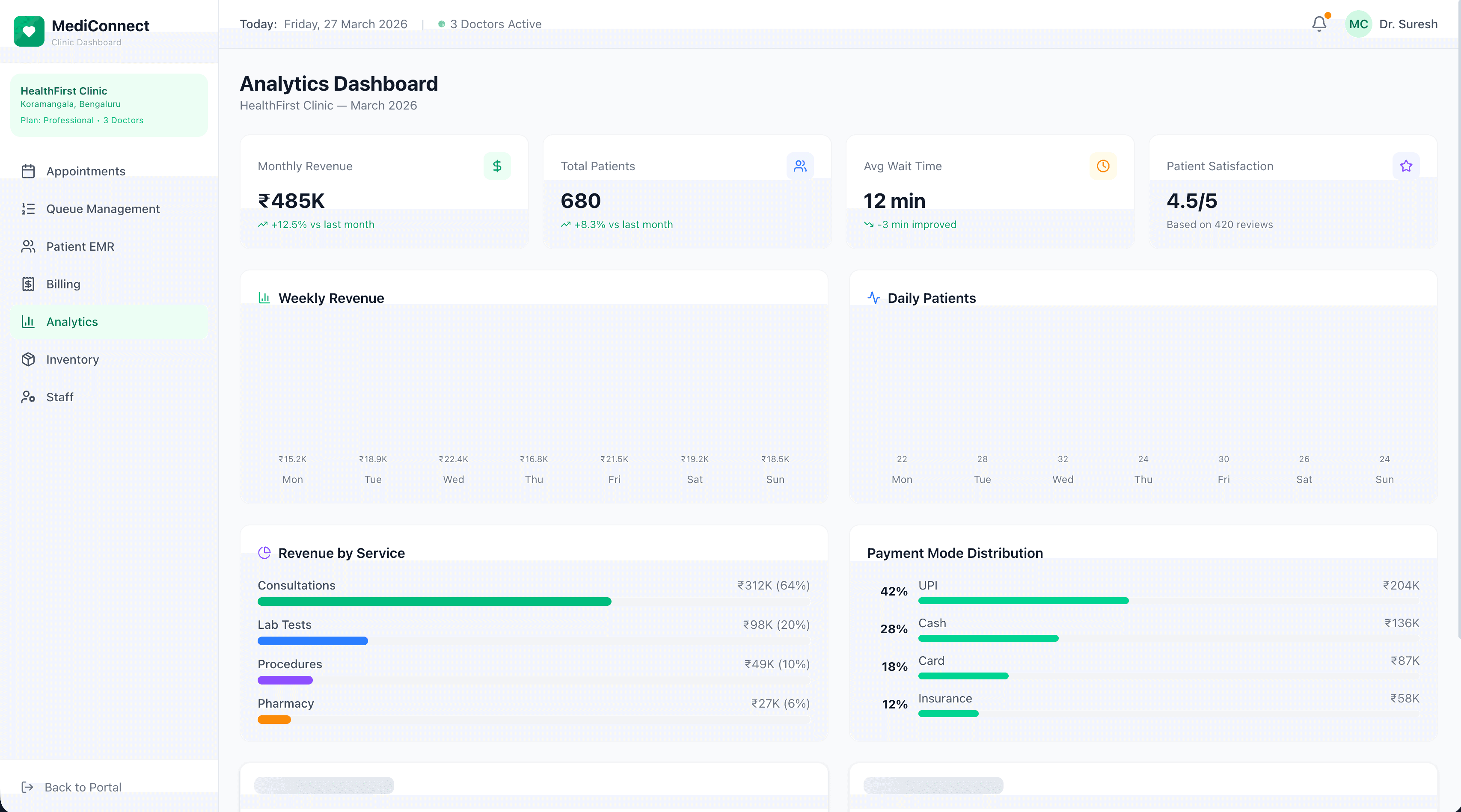 MediConnect clinic analytics — revenue trends, patient flow, doctor utilisation, and appointment metrics