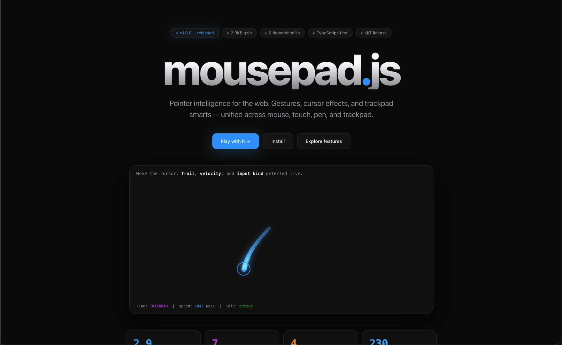 mousepad.js hero — v1.0.0 · 2.9KB gzip · 0 dependencies · TypeScript-first · MIT license with live cursor trail showing trackpad input kind, velocity 1042 px/s, and active state