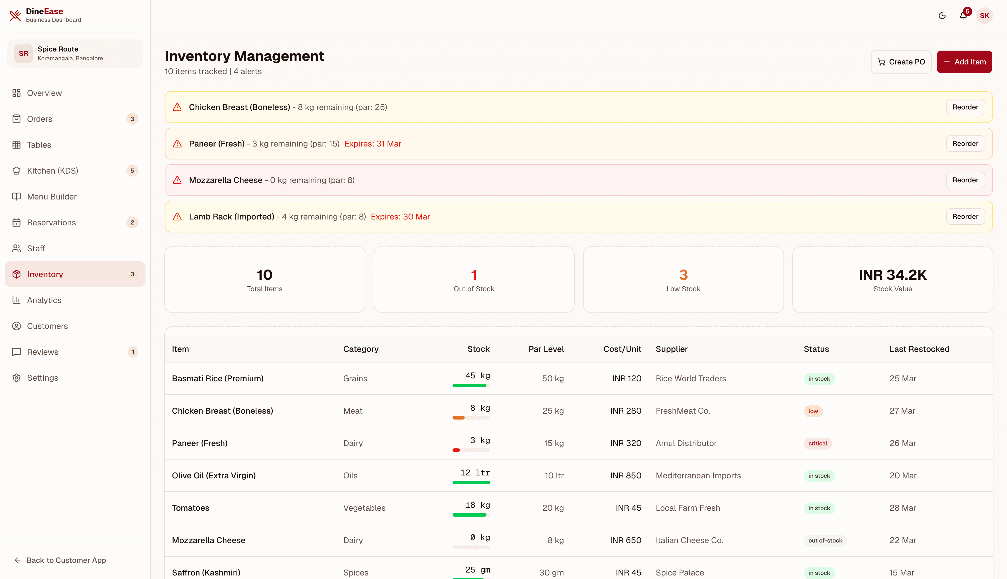 DineEase inventory — ingredient tracking with stock levels, low-stock alerts, and wastage logging