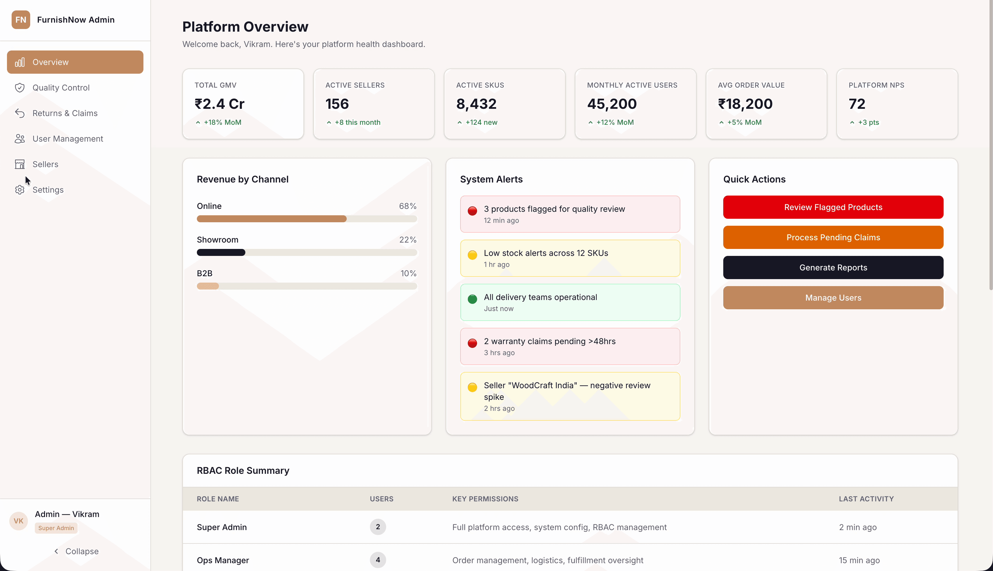 FurnishNow admin — platform overview with GMV, sellers, SKUs, MAU, alerts, and RBAC
