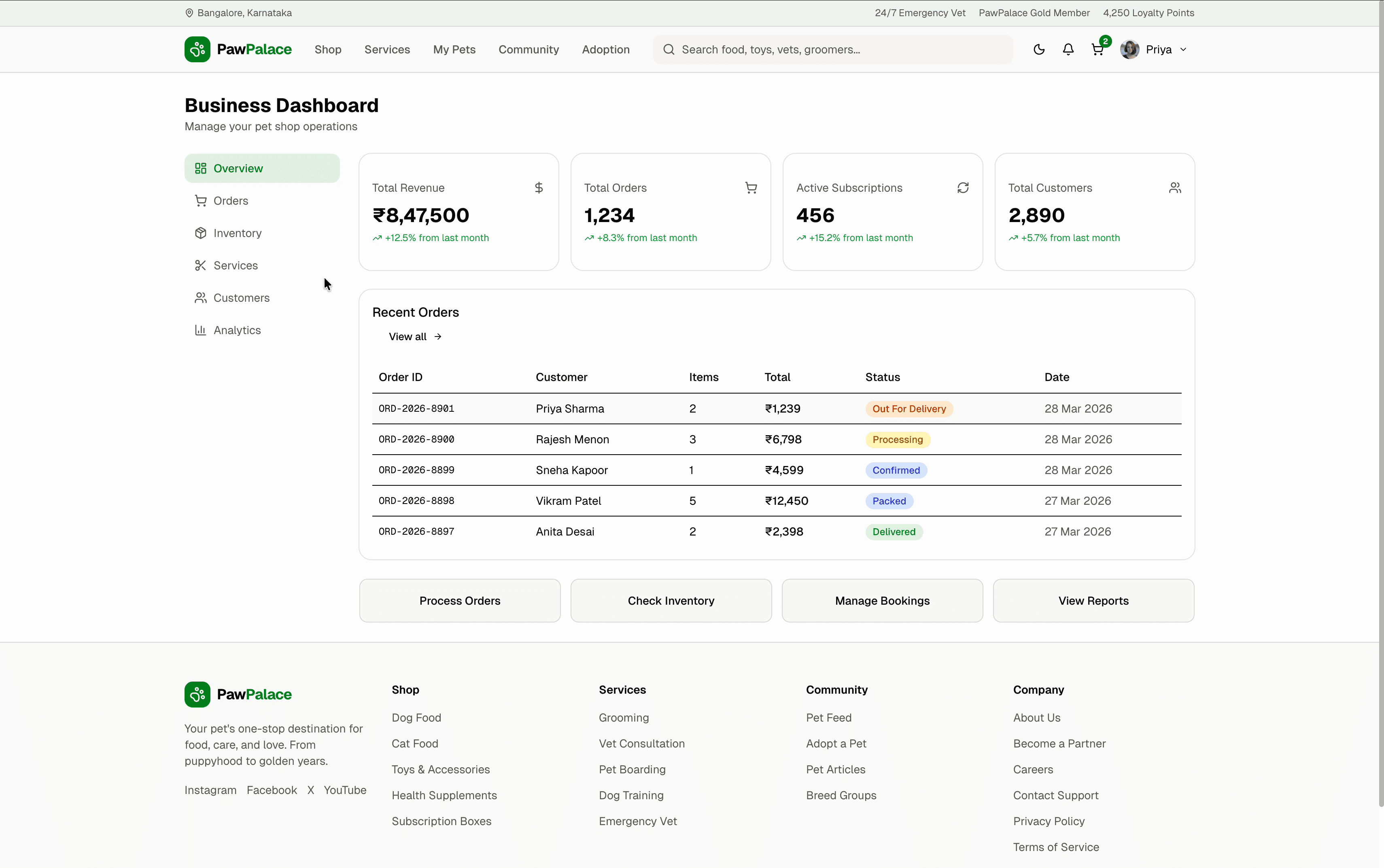 PawPalace business dashboard — revenue, orders, subscriptions, and recent order management