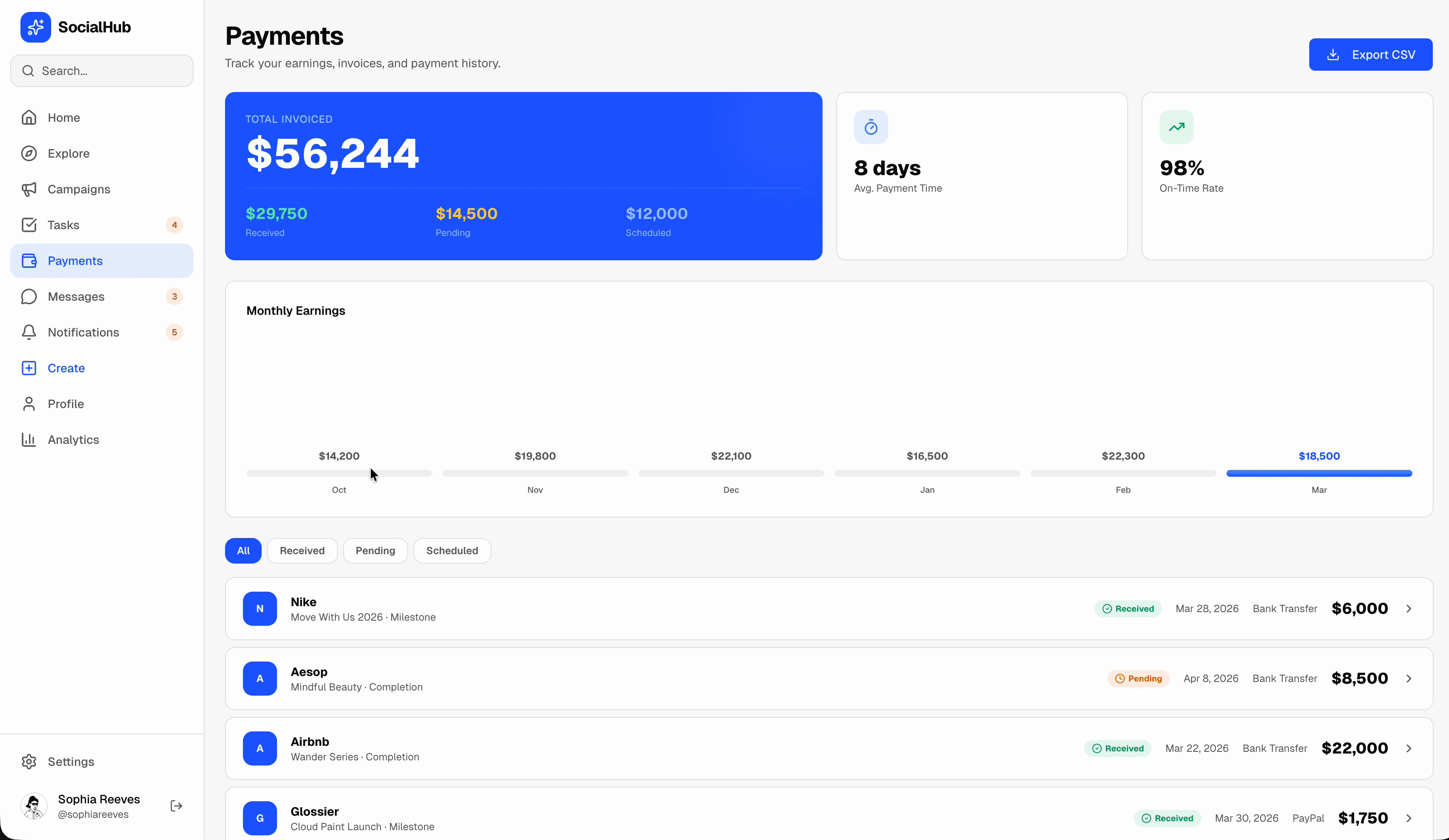 SocialHub payments — $56K total, monthly earnings chart, Nike/Aesop/Airbnb/Glossier transactions